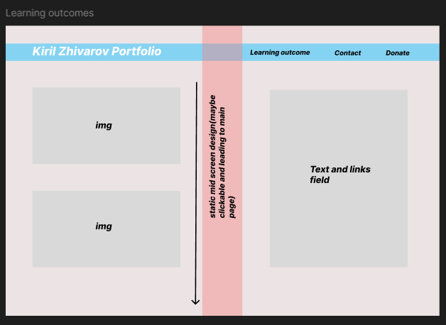 Learning Outcomes page from the figma prototype